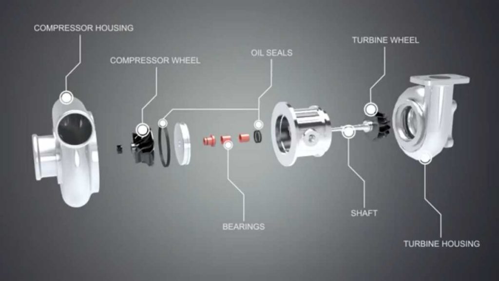 Rah Gostar Sanat Co. How Do Turbochargers Work?
